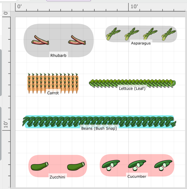 garden plan
